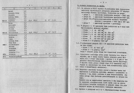 18 Rajd Dolnoślaski - 1974r
