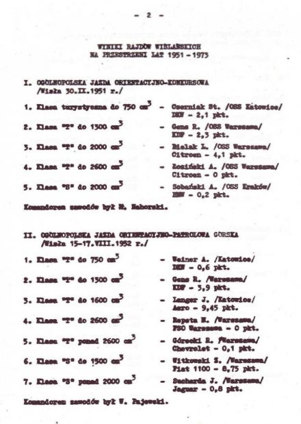 Rajd Wisły - 1974r