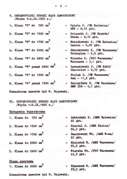 Rajd Wisły - 1974r