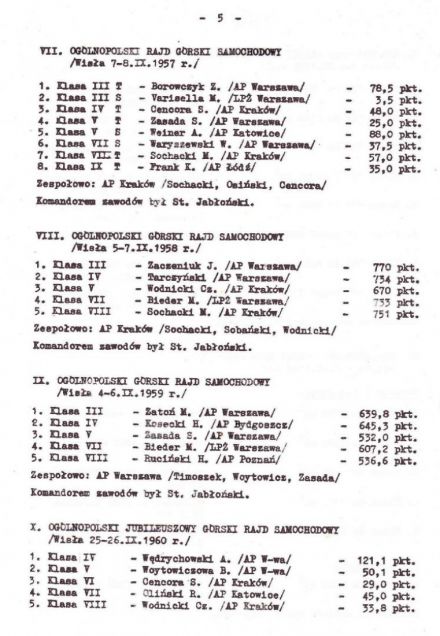 Rajd Wisły - 1974r
