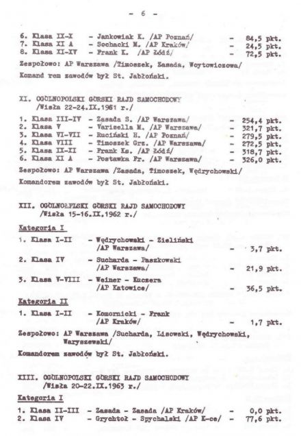 Rajd Wisły - 1974r