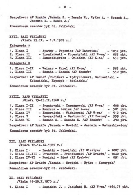 Rajd Wisły - 1974r