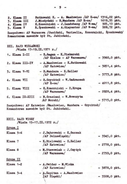 Rajd Wisły - 1974r