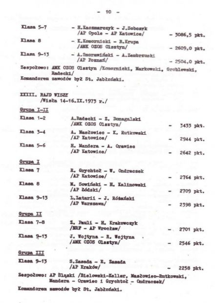 Rajd Wisły - 1974r