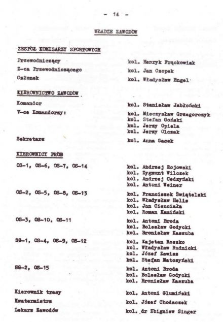 Rajd Wisły - 1974r