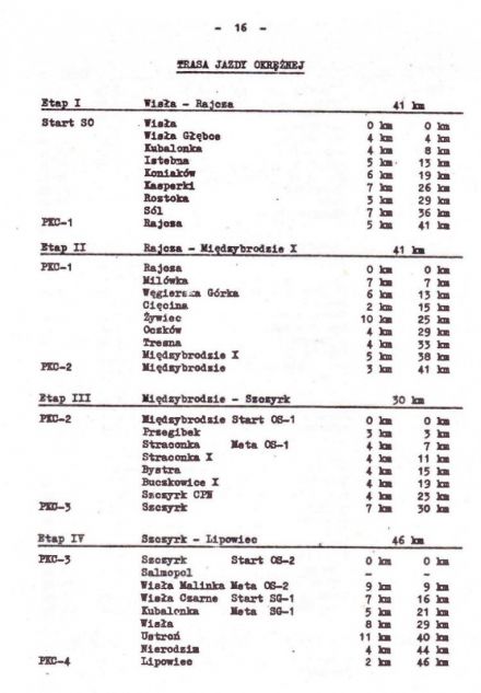 Rajd Wisły - 1974r