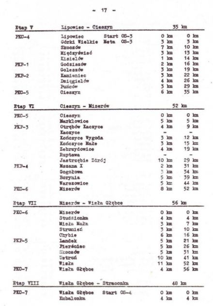 Rajd Wisły - 1974r