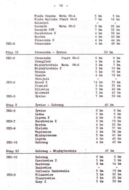 Rajd Wisły - 1974r