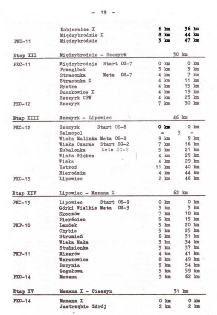 Rajd Wisły - 1974r