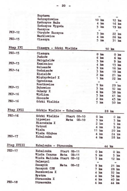 Rajd Wisły - 1974r