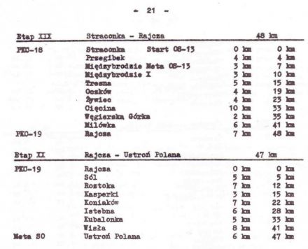 Rajd Wisły - 1974r
