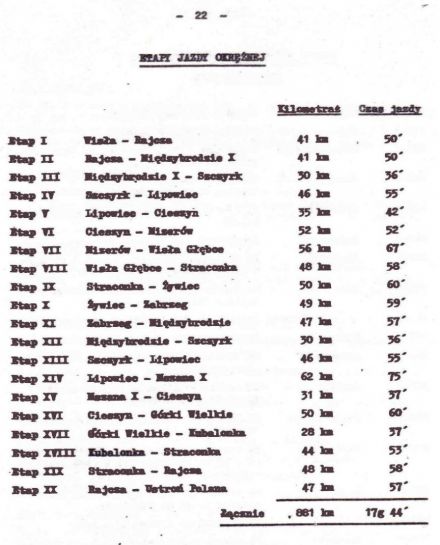 Rajd Wisły - 1974r