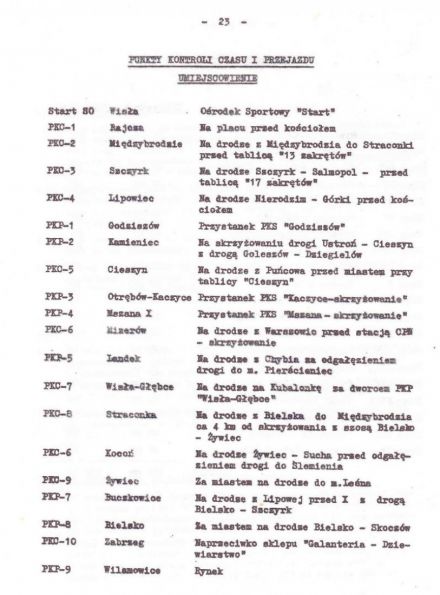 Rajd Wisły - 1974r