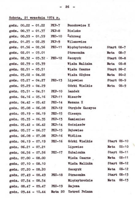 Rajd Wisły - 1974r