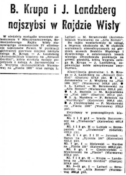 Rajd Wisły - 1974r