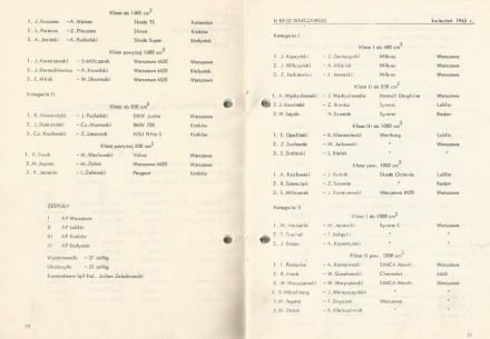 Rajd Warszawski 1974r