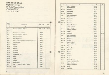 Rajd Warszawski 1974r