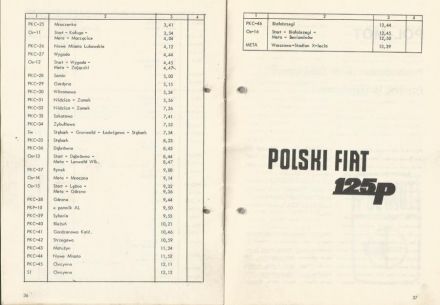 Rajd Warszawski 1974r