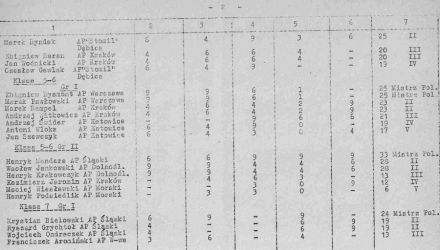 RSMP - 1974r