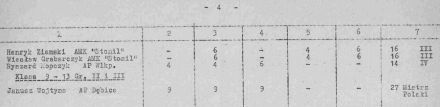RSMP - 1974r