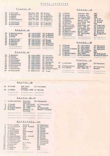 Tor Magnolia - 1974r