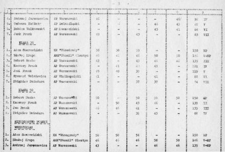 WSMP - 1974r