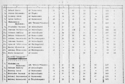 WSMP - 1974r