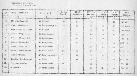 WSMP - 1974r
