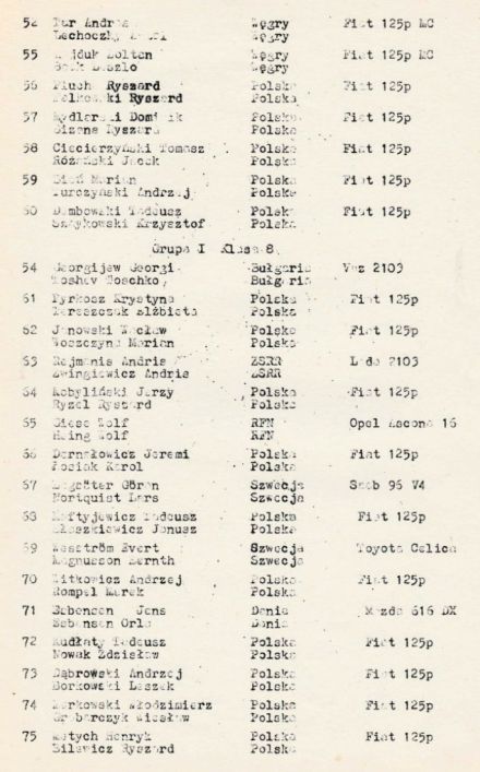 35 Rajd Polski - 1975r