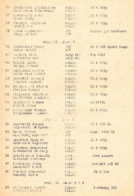35 Rajd Polski - 1975r.
