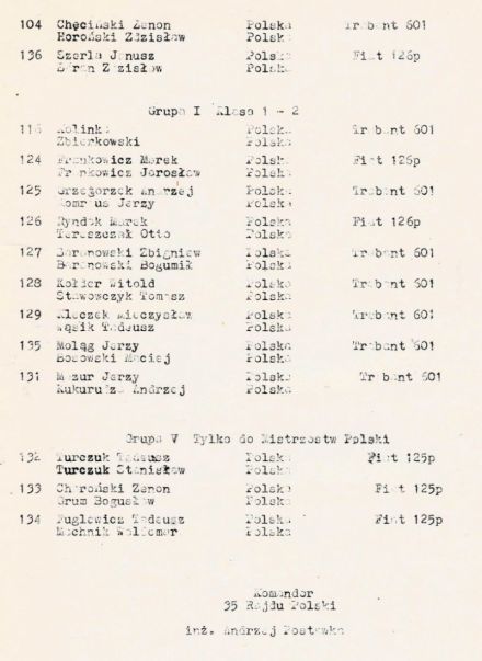 35 Rajd Polski - 1975r