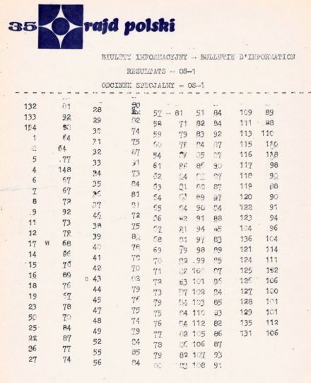 35 Rajd Polski - 1975r