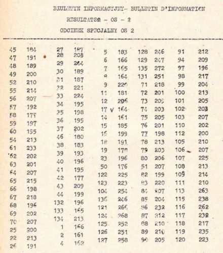 35 Rajd Polski - 1975r