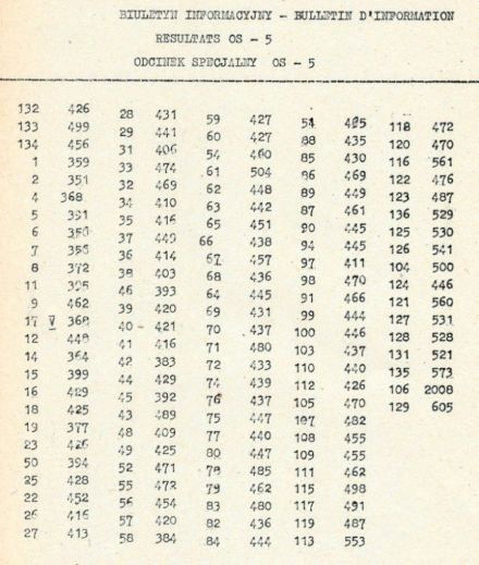35 Rajd Polski - 1975r.