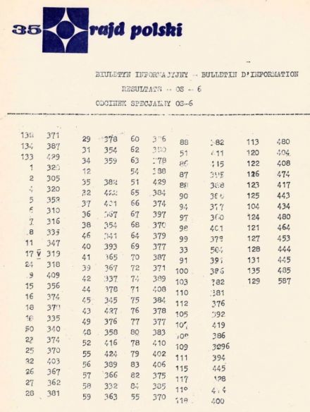 35 Rajd Polski - 1975r.