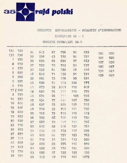 35 Rajd Polski - 1975r