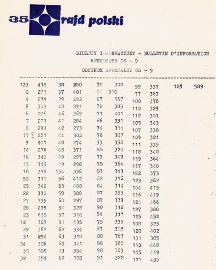 35 Rajd Polski - 1975r