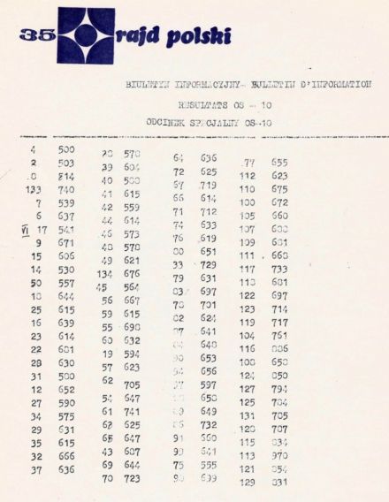 35 Rajd Polski - 1975r