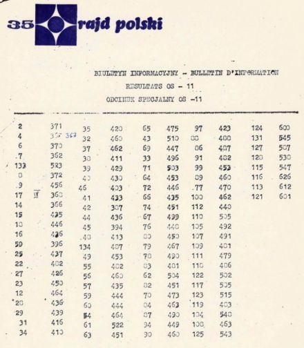 35 Rajd Polski - 1975r