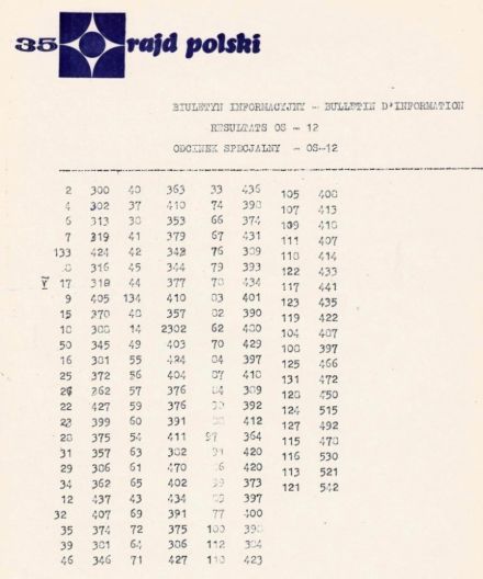 35 Rajd Polski - 1975r