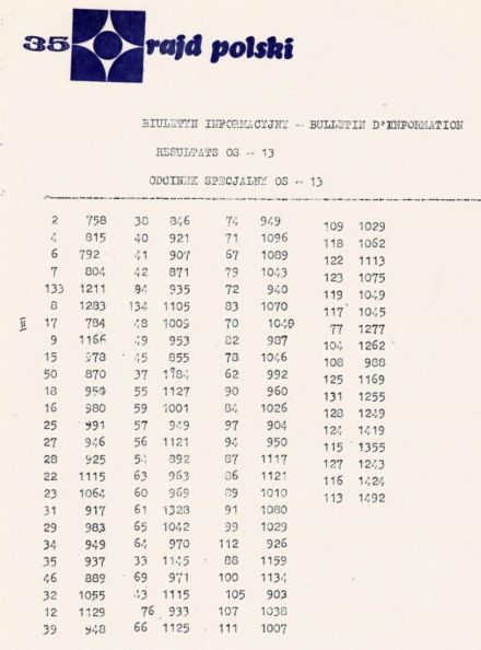 35 Rajd Polski - 1975r