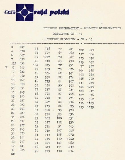 35 Rajd Polski - 1975r