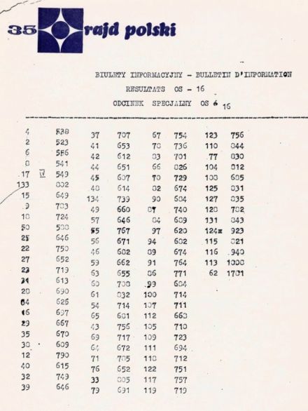 35 Rajd Polski - 1975r.