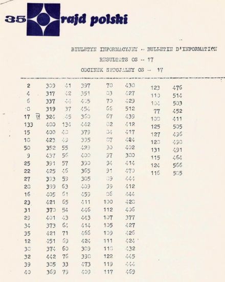 35 Rajd Polski - 1975r