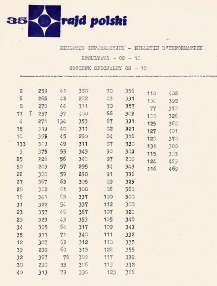 35 Rajd Polski - 1975r