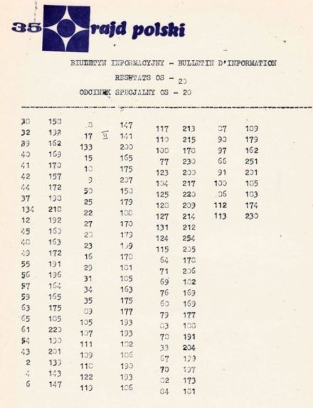 34 Rajd Polski - 1975r