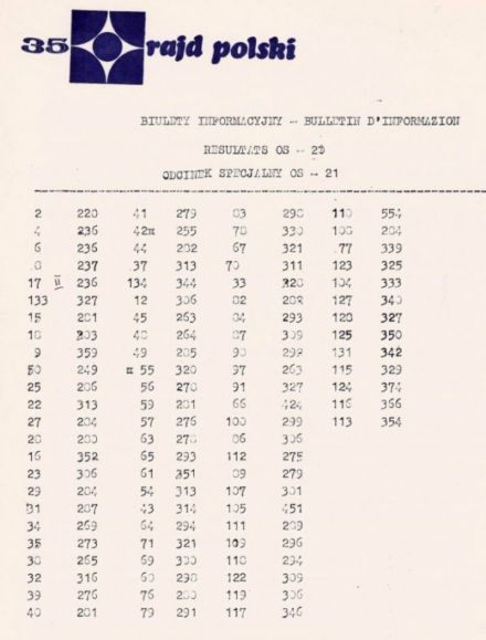 35 Rajd Polski - 1975r
