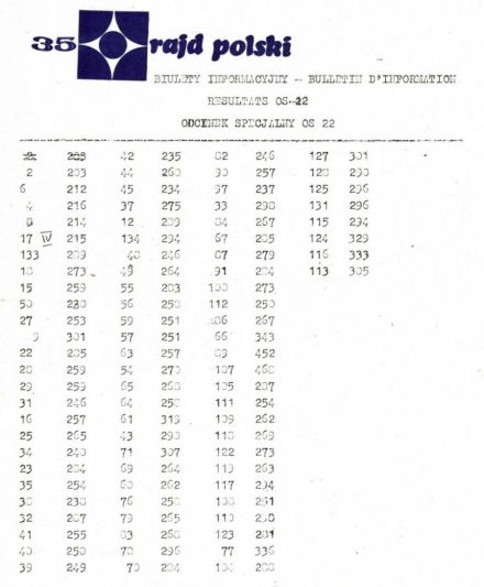 35 Rajd Polski - 1975r