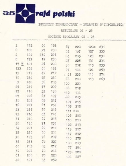 35 Rajd Polski - 1975r