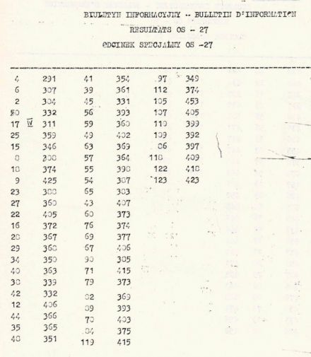 35 Rajd Polski - 1975r